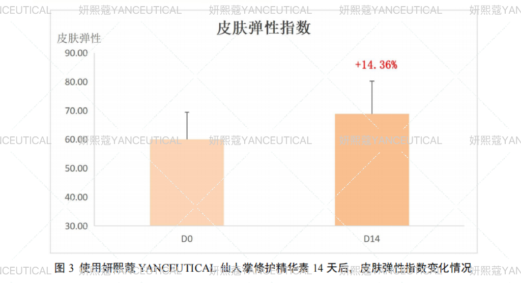 妍熙蔻抗老化产品功效测评