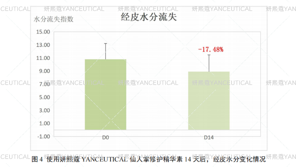 妍熙蔻敏肌修护产品效果