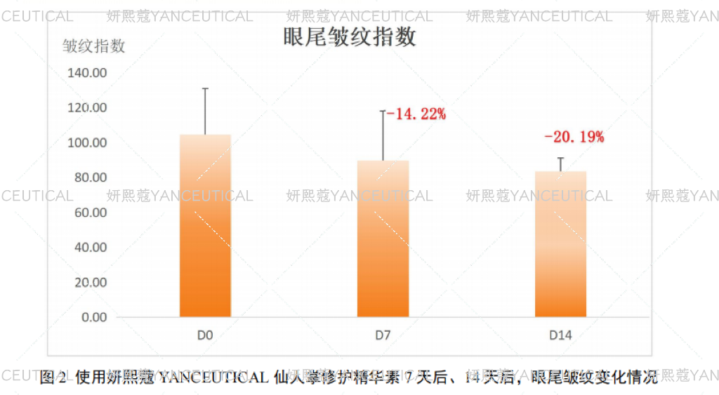 妍熙蔻护肤品测评